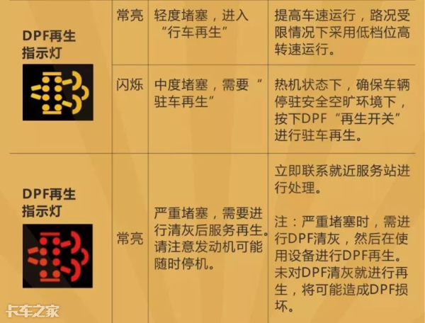 國六車型限速限扭問題頻發(fā)，可能不是質(zhì)量問題，而是你還不會(huì)用