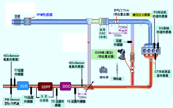 國六車型限速限扭問題頻發(fā)，可能不是質(zhì)量問題，而是你還不會(huì)用