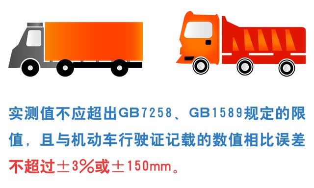 重磅，新國標(biāo)來了！機(jī)動(dòng)車檢驗(yàn)有大變化！