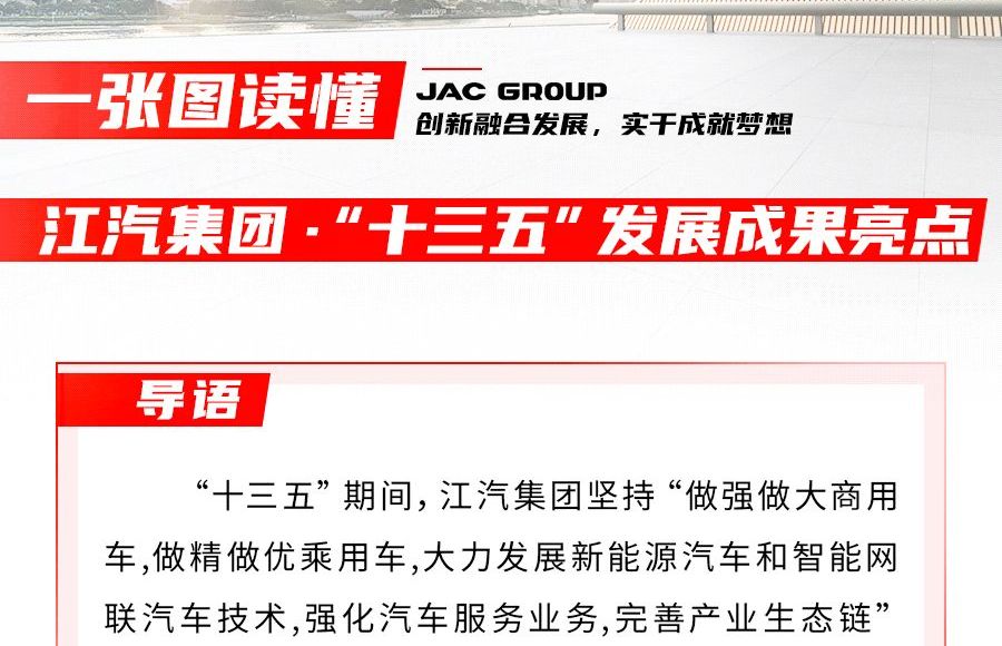 回眸“十三五” ，江汽集團(tuán)交出怎樣的答卷？
